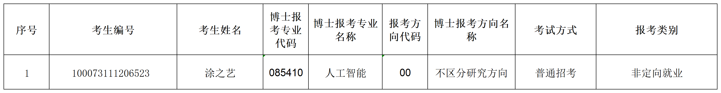 bwin中国官方网站2023年招收攻读博士学位研究生专项计划准考名单(1)_Sheet1.png