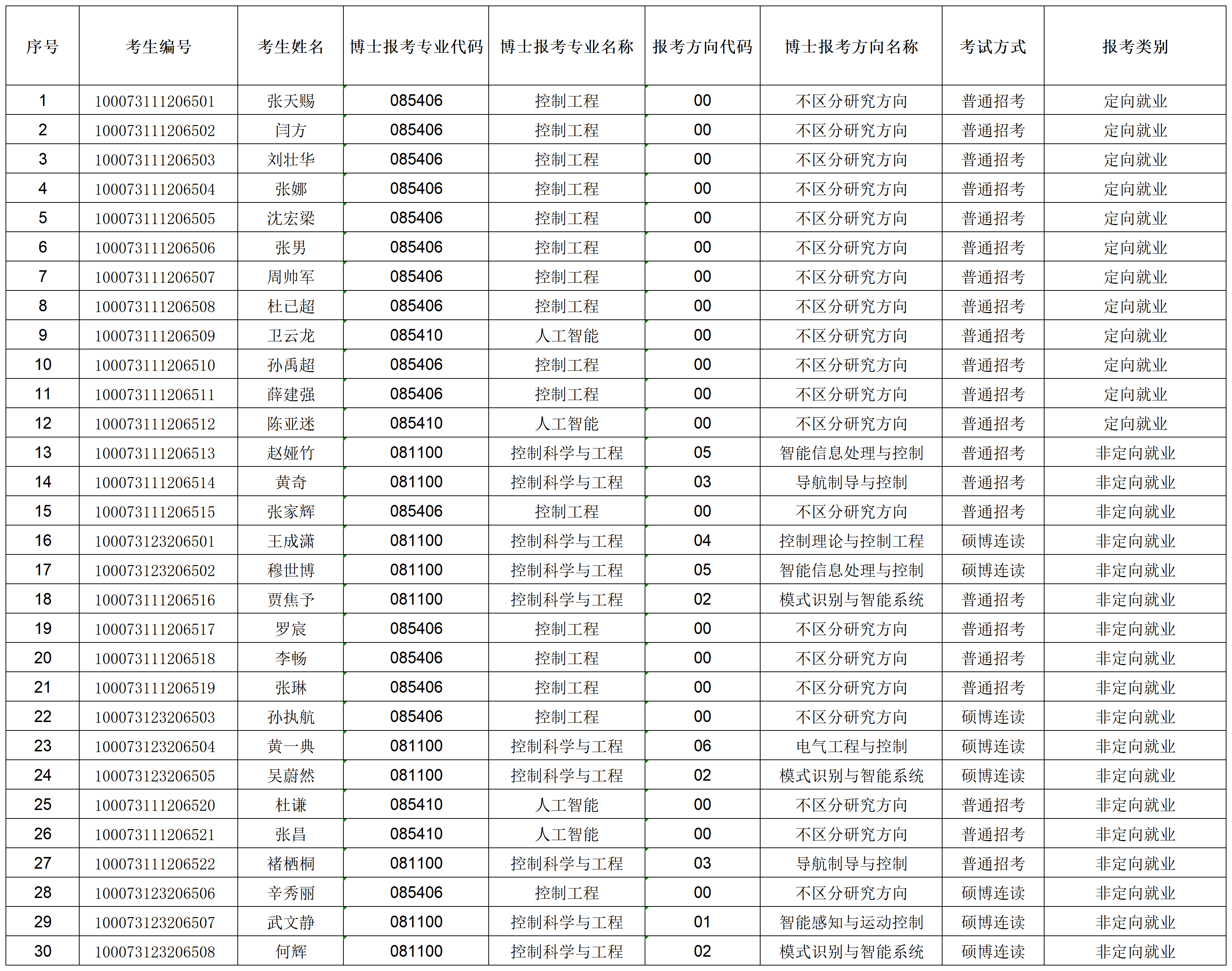 bwin中国官方网站2023年招收攻读博士学位研究生专项计划准考名单_准考名单.png